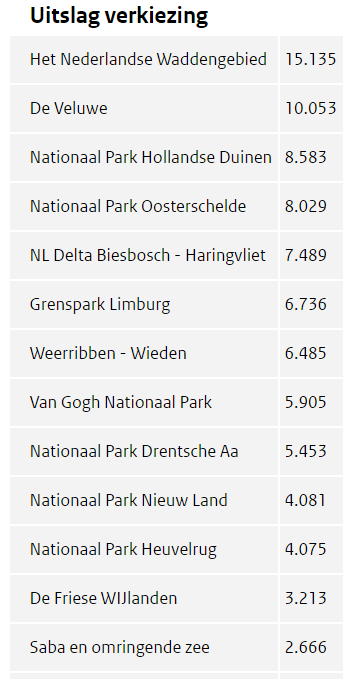 Uitslag verkiezing